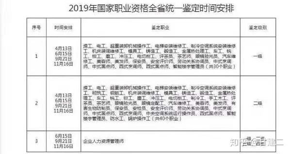 技师证书怎么考 技师证怎么报名 技师证值钱吗 知乎