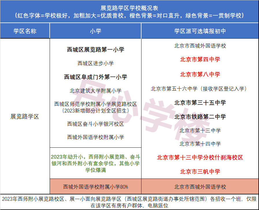 西城区学区图片