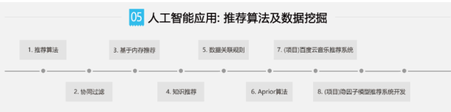 如何学习人工智能插图4 如何学习人工智能插图4