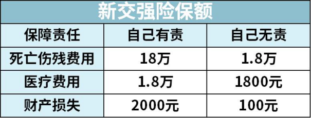 交强险是用来在交通事故中赔别人的,无论是对方人员的伤亡,还是医疗费