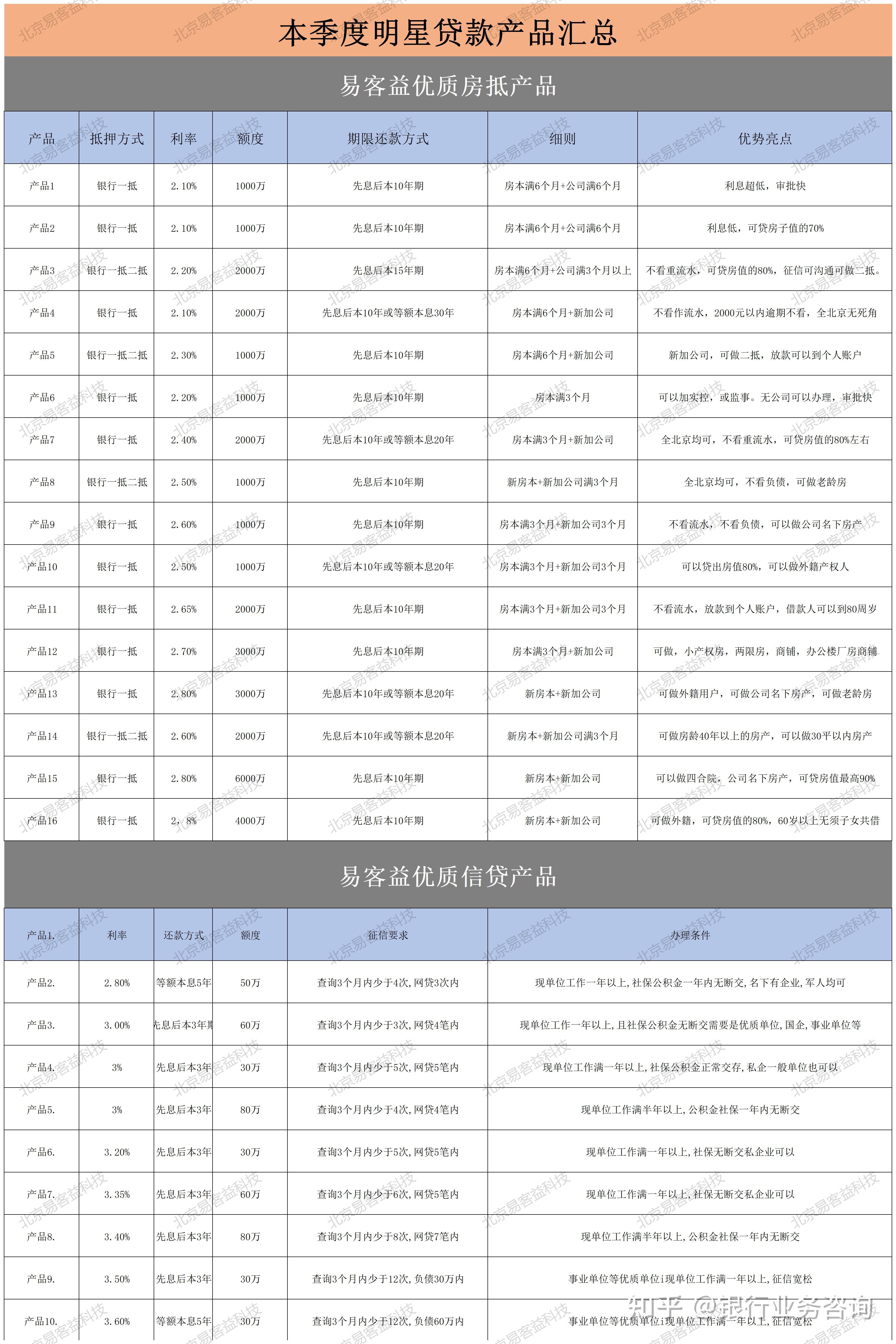 2026年北京房产抵押贷款利率是多少，都有哪些流程？ - 知乎