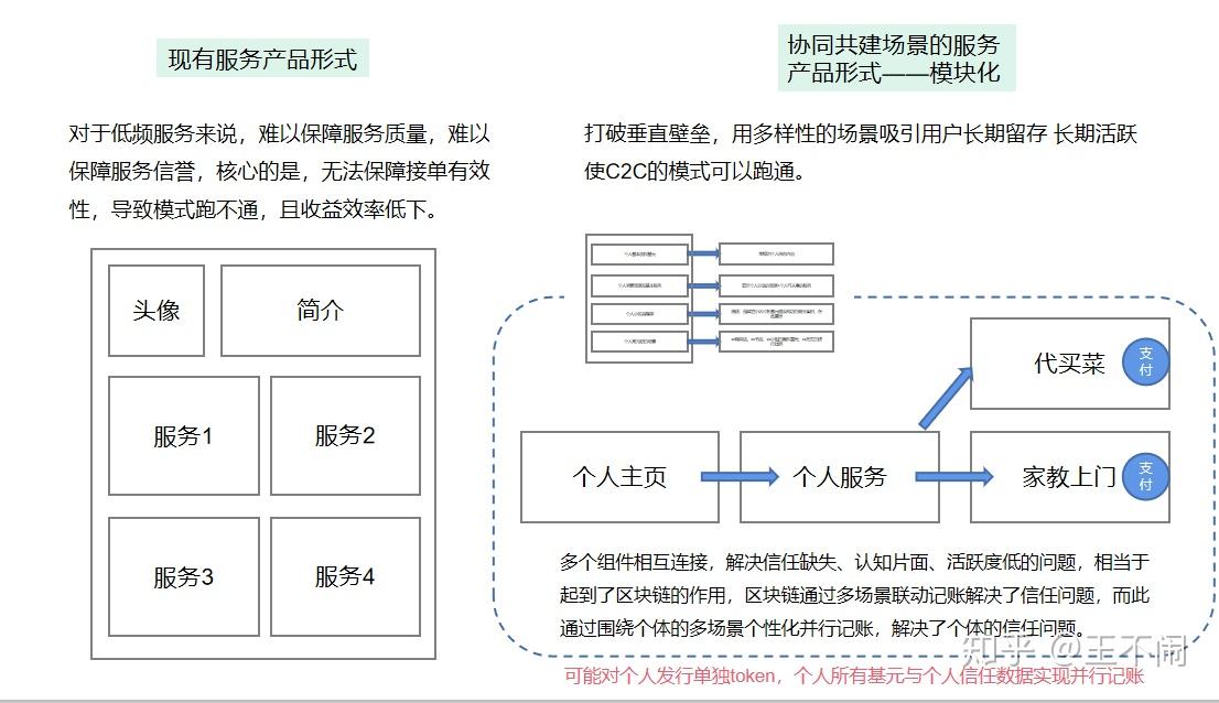 如何构建一个去中心化自治组织(DAO) 如何构建一个去中心化自治组织(DAO)