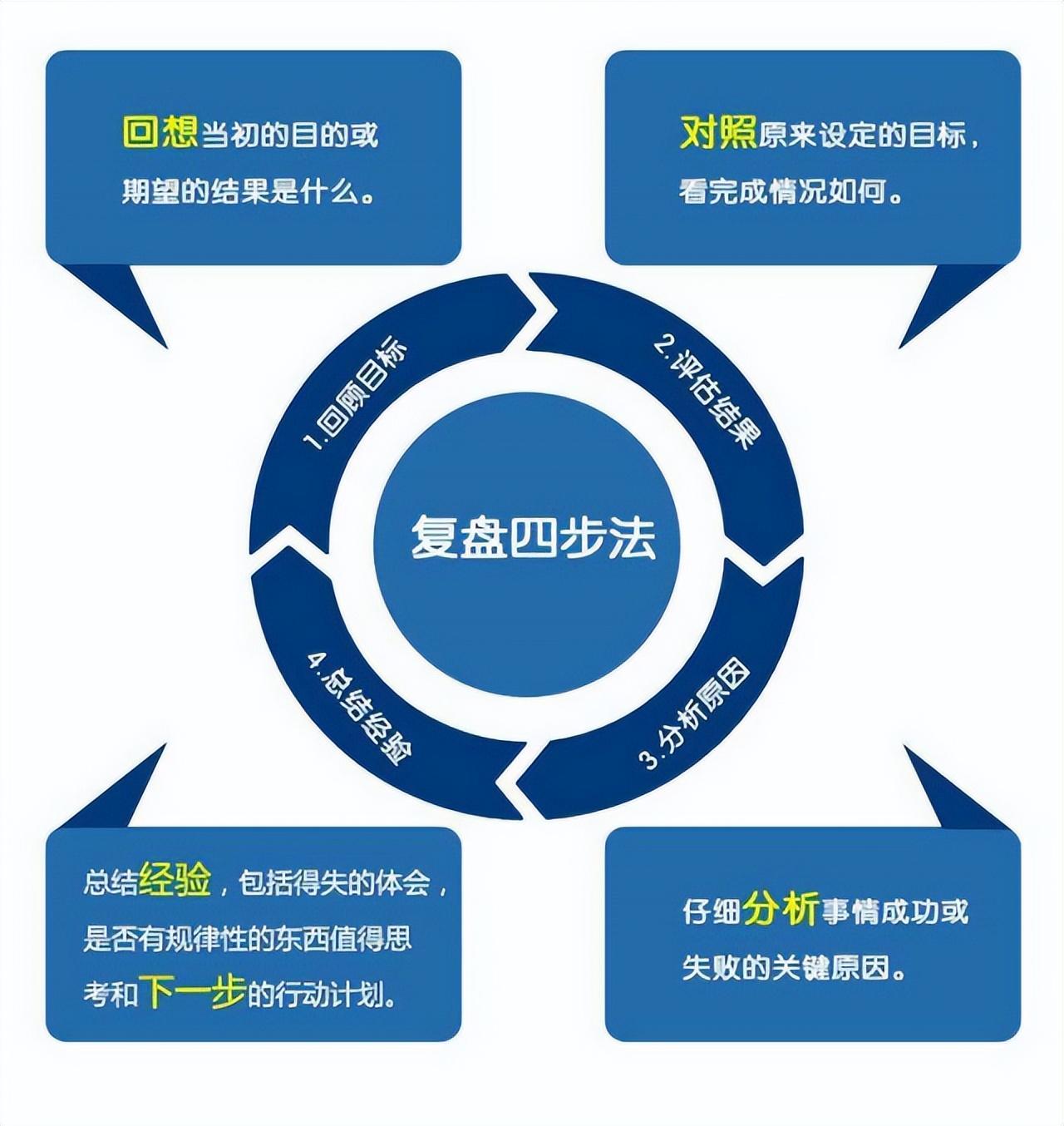 如何进行全面泛解析