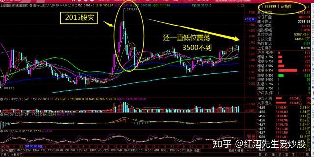 本週來這次急跌挖坑,相信恐慌熬不住割肉避險的不在少數,而且非常多!