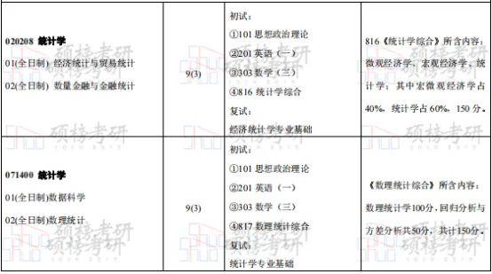 2023年对外经济贸易大学录取分数线(2023-2024各专业最低录取分数线)_对外贸易大学高考录取分数_对外贸易经济大学录取分数