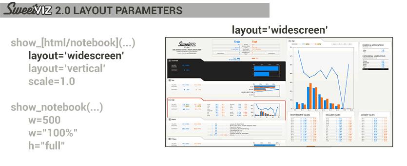 10 个 Python 自动探索性数据分析神库! - 知乎