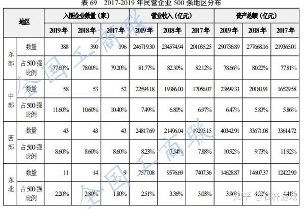 2020民企500强图鉴：华为第一！为何没有阿里、腾讯、京东？ 