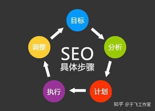 第一步：网站seo优化的目标是什么：品牌宣传和客户信息。像xx装修这个网