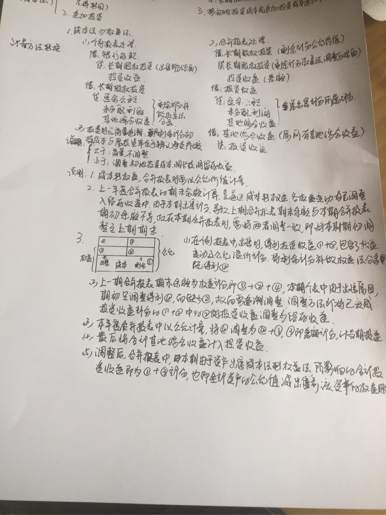 成本法与权益法之间如何转化?