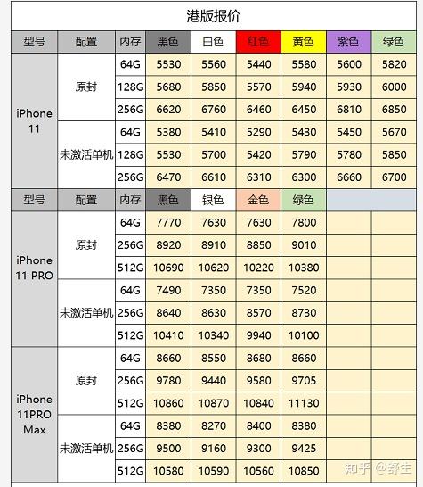 水货手机批发(深圳华强北水货手机批发报价单)
