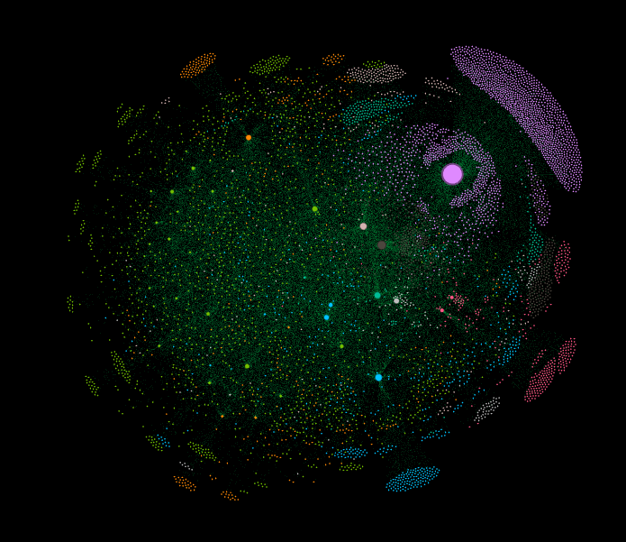 介绍用Gephi进行数据可视化 - 知乎