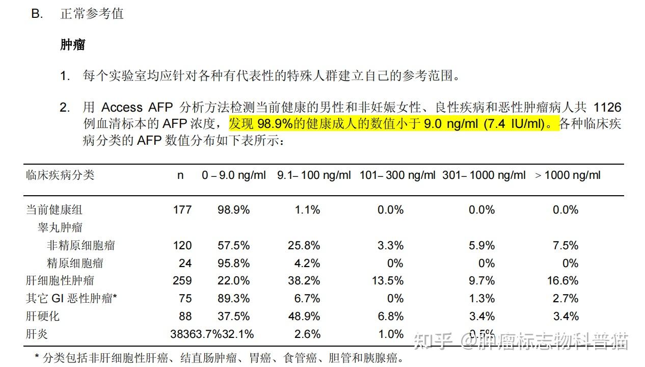 甲胎蛋白定量参考值图片