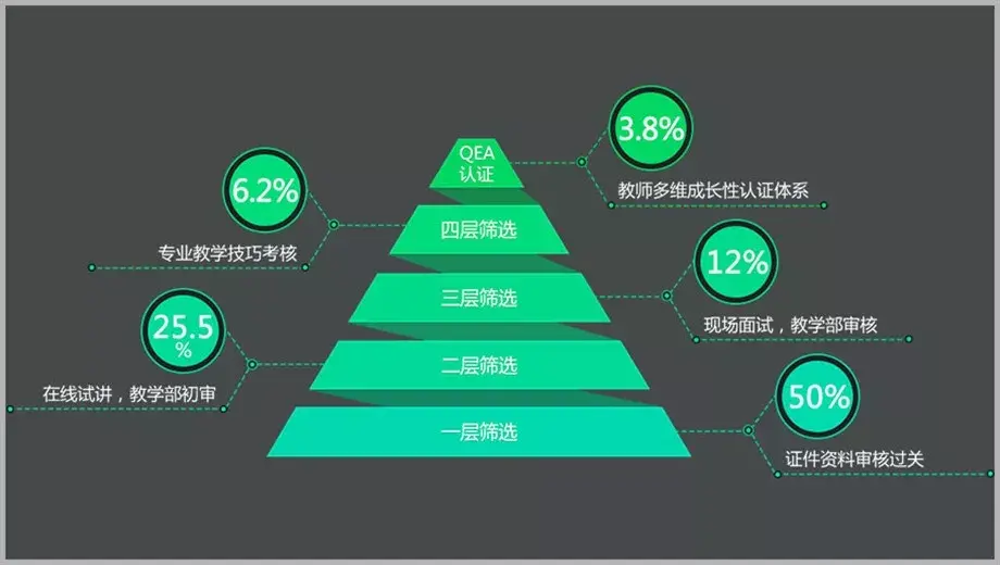 原創: 網學之家轉眼間,網學之家的平臺評測已經推出了12期,這段時間收