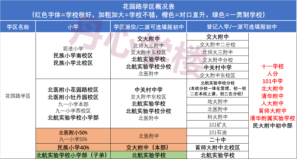 海韵花园学区图片