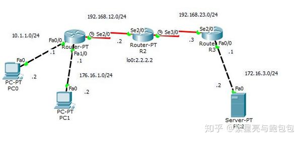 实战演练 Packet Tracer玩转ccna实验15 Acl访问控制列表 知乎