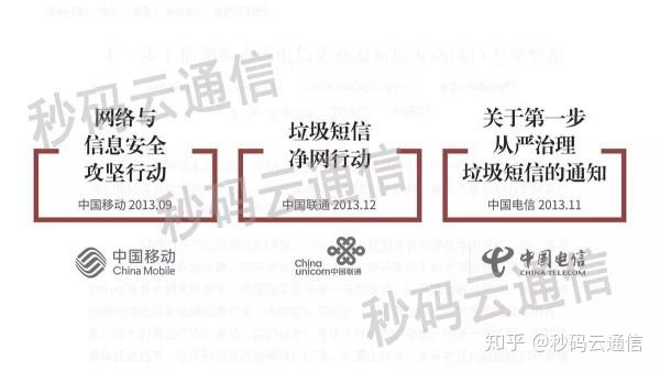 工信部短信群发最新规定文件 工信部短信群发最新规定文件