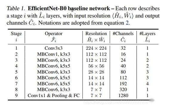 EfficientNet实战：使用EfficientNet实现图像分类（pytorch） - 知乎