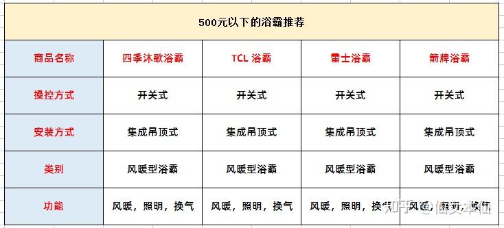 浴霸价格与图片图片