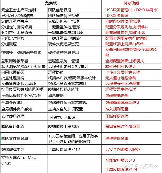 云短信免费接收平台有哪些呢怎么关闭 云短信免费接收平台有哪些呢怎么关闭