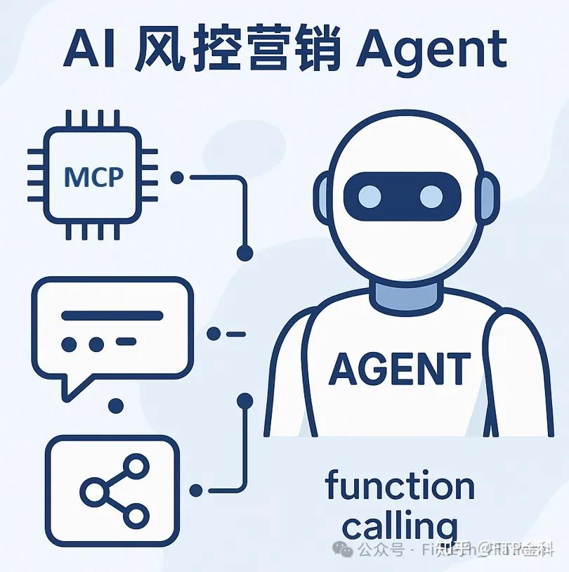 #SOS 04｜银行如何用 AI 和 Agent 实现精准营销与客户转化？——一个让业务部门也拍桌子的爆款方案 - 知乎