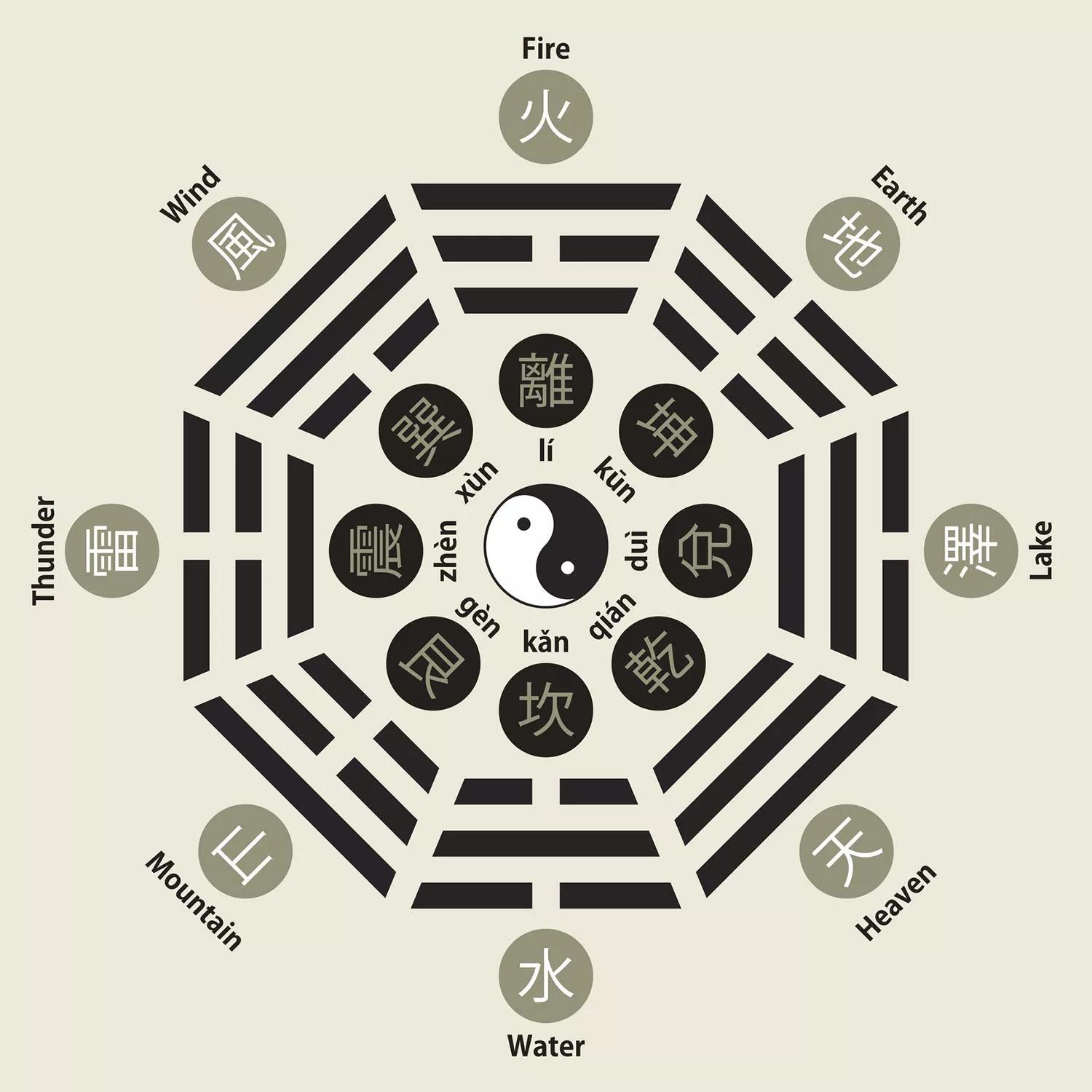 何为阳?阴阳在中国文化中的意义,起源与运用 
