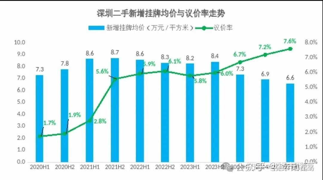 深圳楼市，被严重低估了… - 知乎