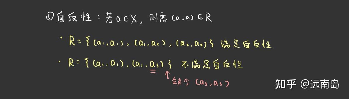 小白数学分析|5. 究竟什么是等价关系、等价类 (equivalence relationship, equivalence class)? - 知乎