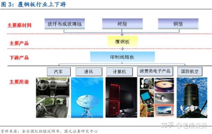 生益科技——覆铜板全球第二国内第一的龙头企业 - 知乎