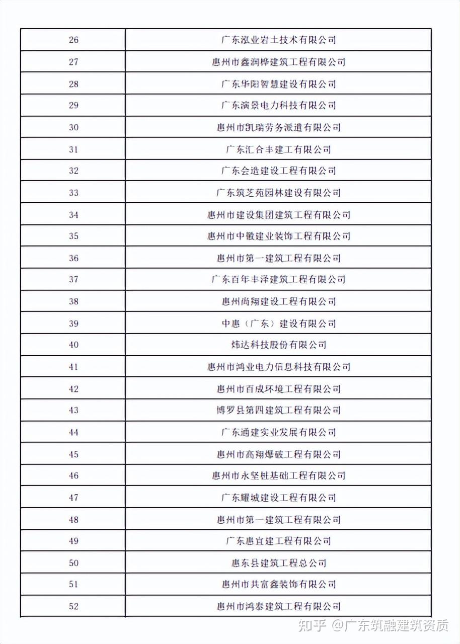 開展資質動態核查檢查人員證書社保證明等設立無資質混凝土攪拌站有獎