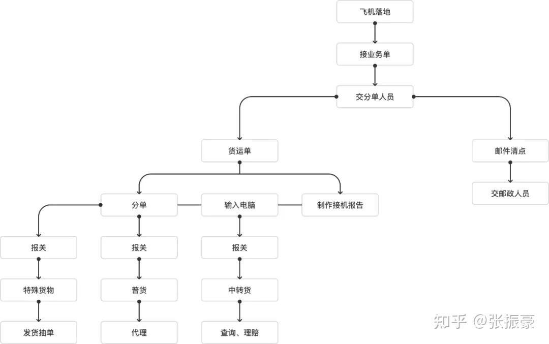 东莞—香港国际空港中心累计实现进出口货值200亿元