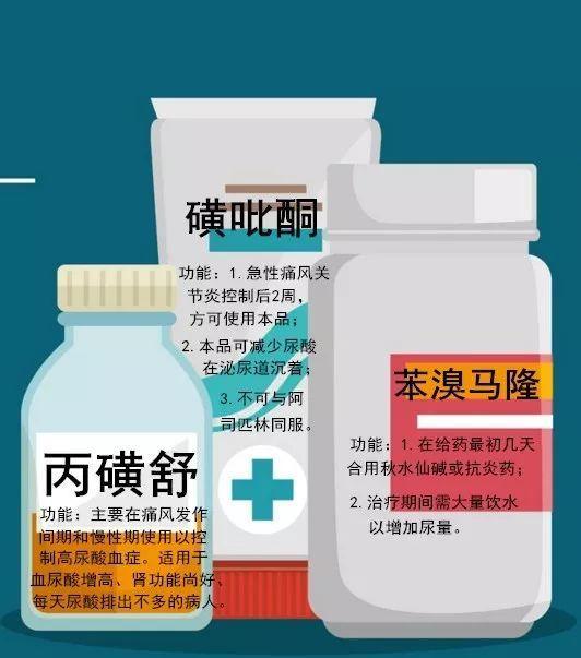 排尿酸处方药:丙磺舒,磺吡酮,苯溴马隆西药治疗——见效快,副作用大