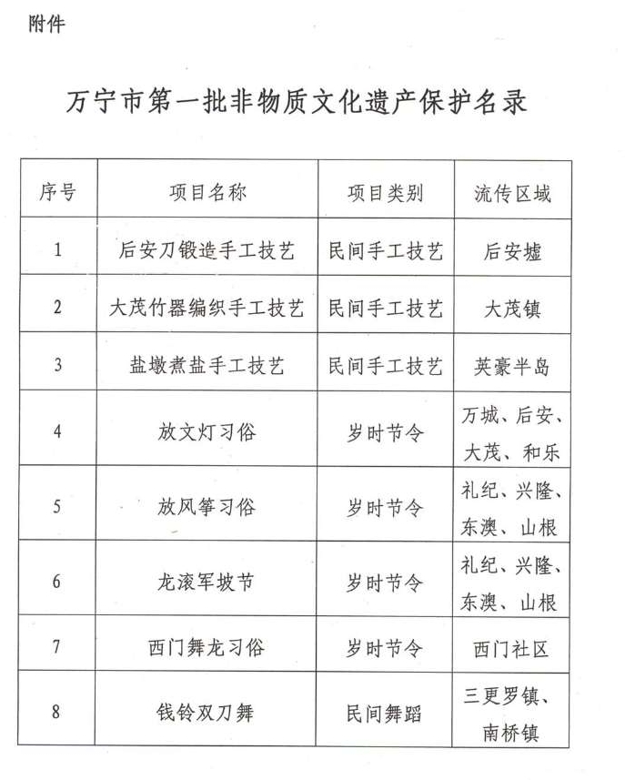 海南省万宁市非物质文化遗产保护名录 - 知乎