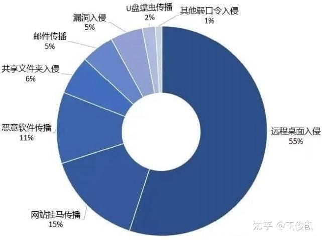 1elbie病毒介绍