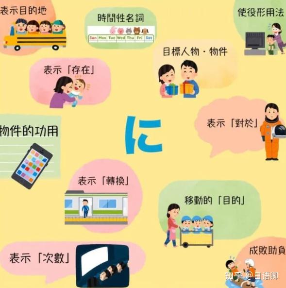 助词に用法大讲解(1)!一篇文梳理助词に接动词的所有用法! - 知乎