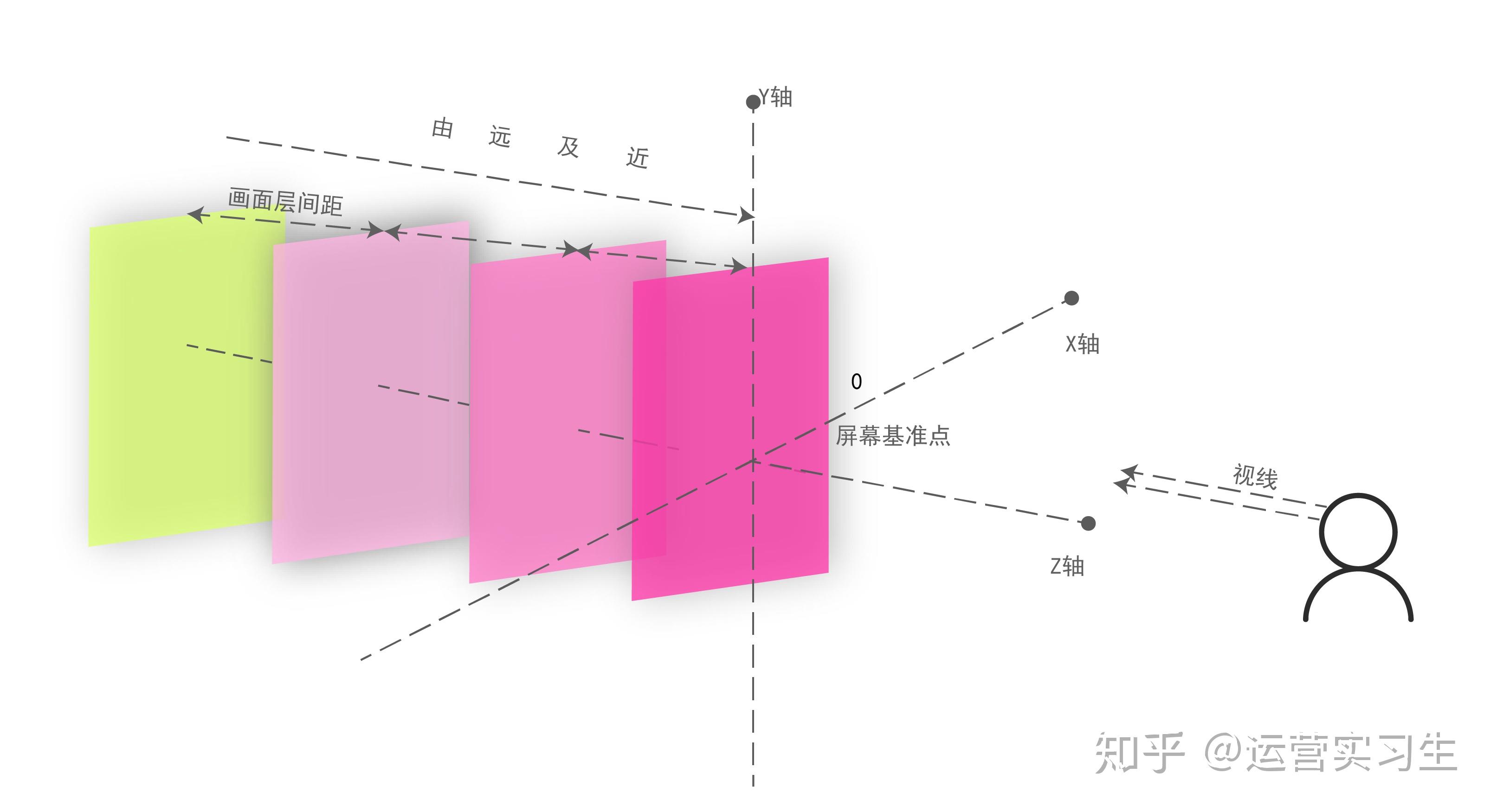 传说中的一镜到底效果,到底是怎么玩的? - 知乎