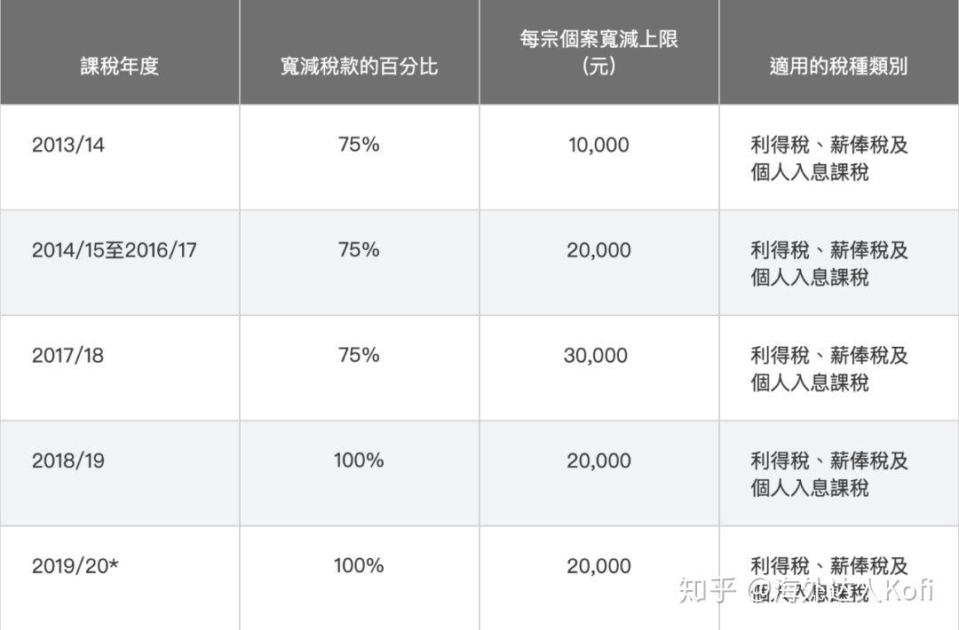 香港税收 PK 内地税收 - 知乎