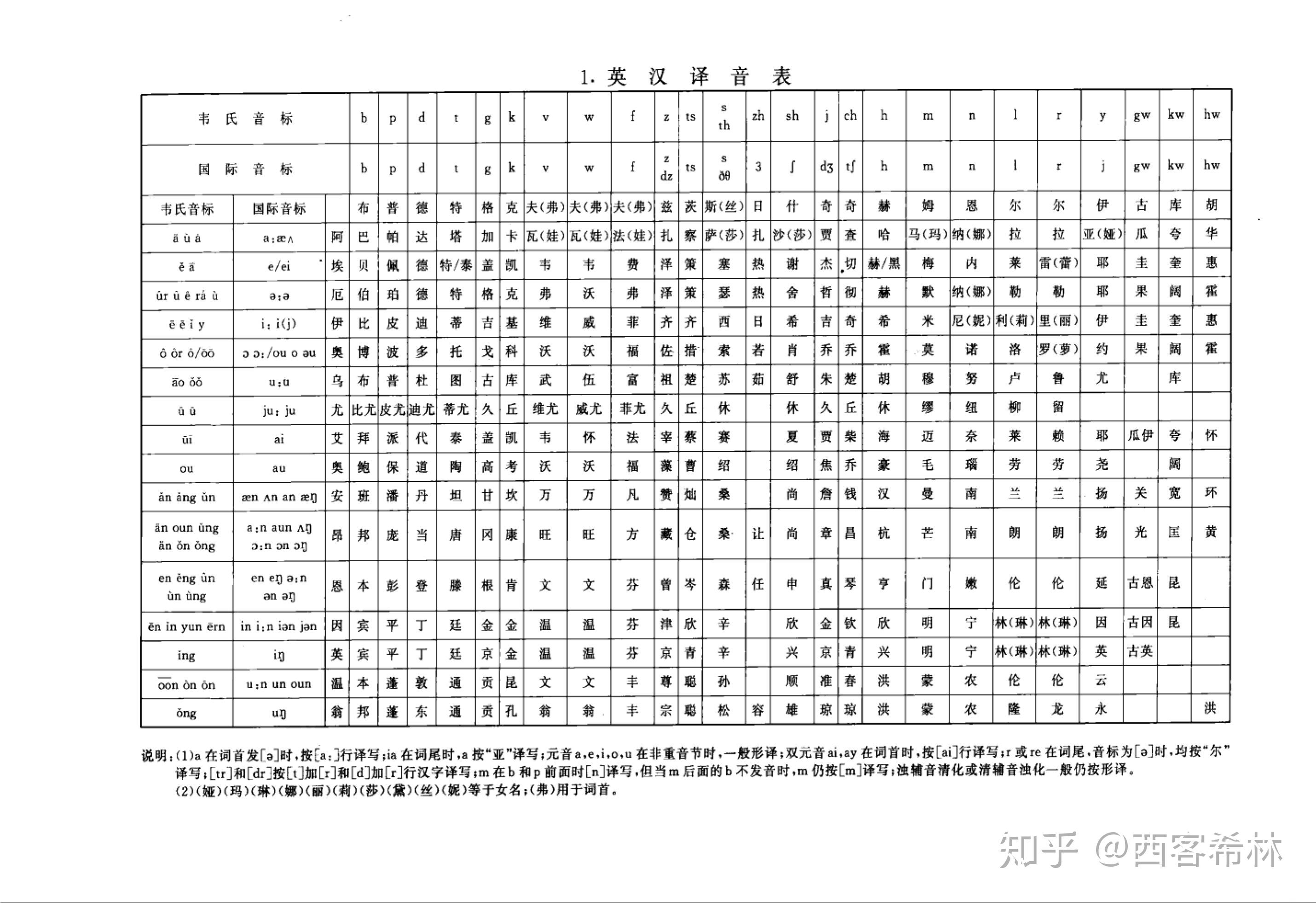 catti英汉翻译八大注意事项建议收藏