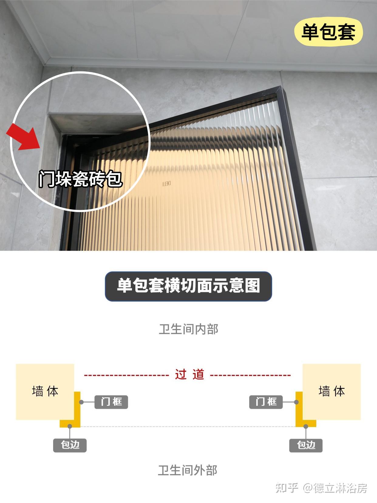 浴室门单双包套分不清?一篇轻松搞懂🔍 - 知乎