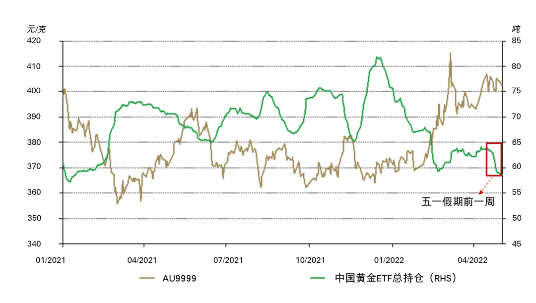 国内黄金价格走势分析_国内黄金价格走势图实时盘