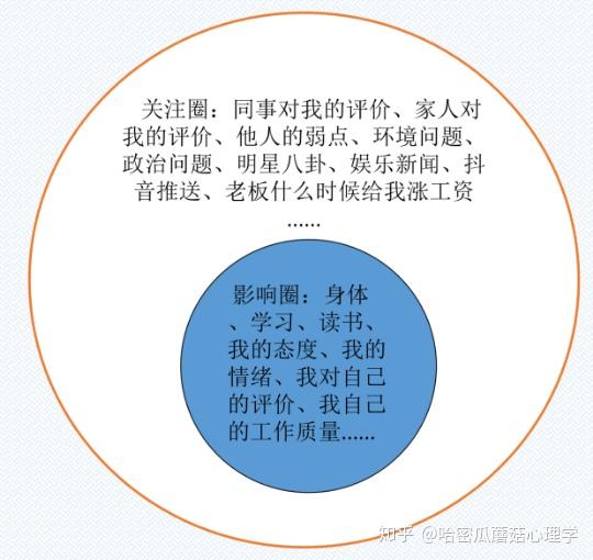 如何主动积极地生活-浅谈高效能人士的七个习惯之主动积极实用工具 - 知乎