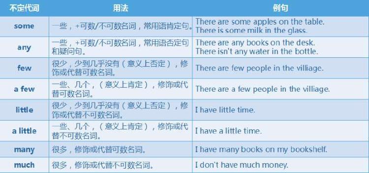 代词(Pronoun) - 知乎