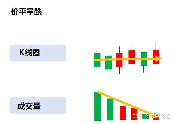 如何判断股票未来会涨还是跌 9张图轻松看懂的 价量关系 全网搜