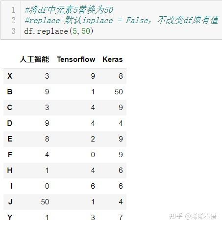 pandas数据分析库（七）：数据转换 - 知乎