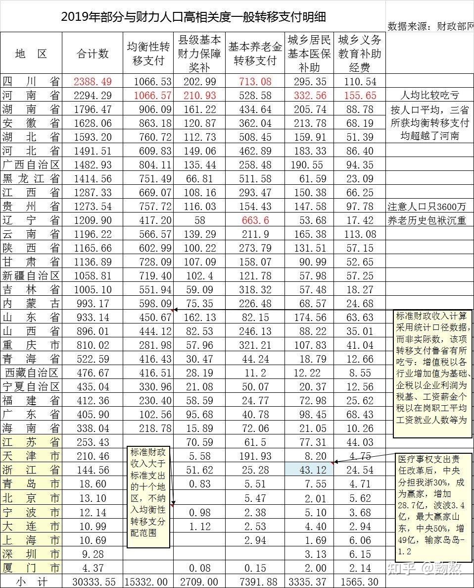 山西吧gdp_山西地图(3)