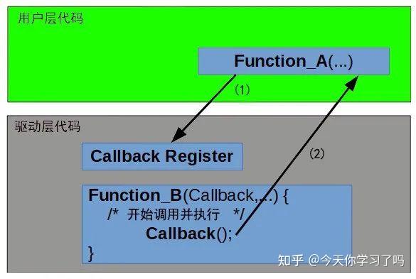 从设计原理到安全部署