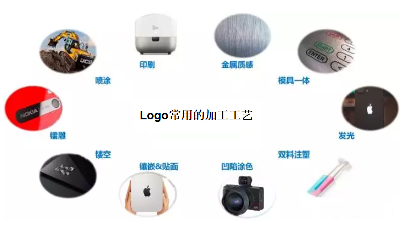 产品设计中，Logo常用的加工工艺介绍 - 知乎