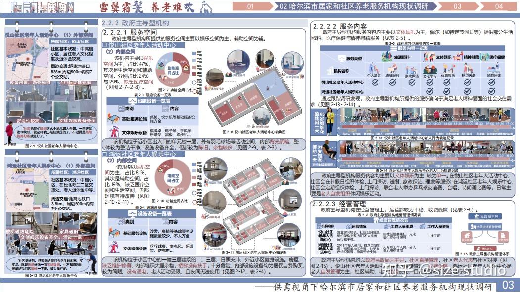 高质量调研报告这样写!WUPENiCity2023城市可持续调研报告国际竞赛一等奖一览! - 知乎