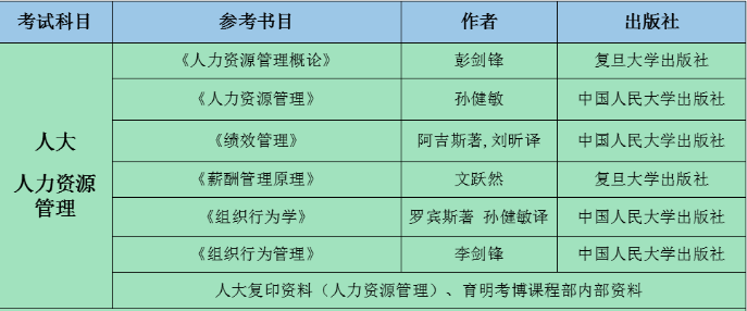 中国人民大学人力资源管理专业考博难度解析 - 知乎