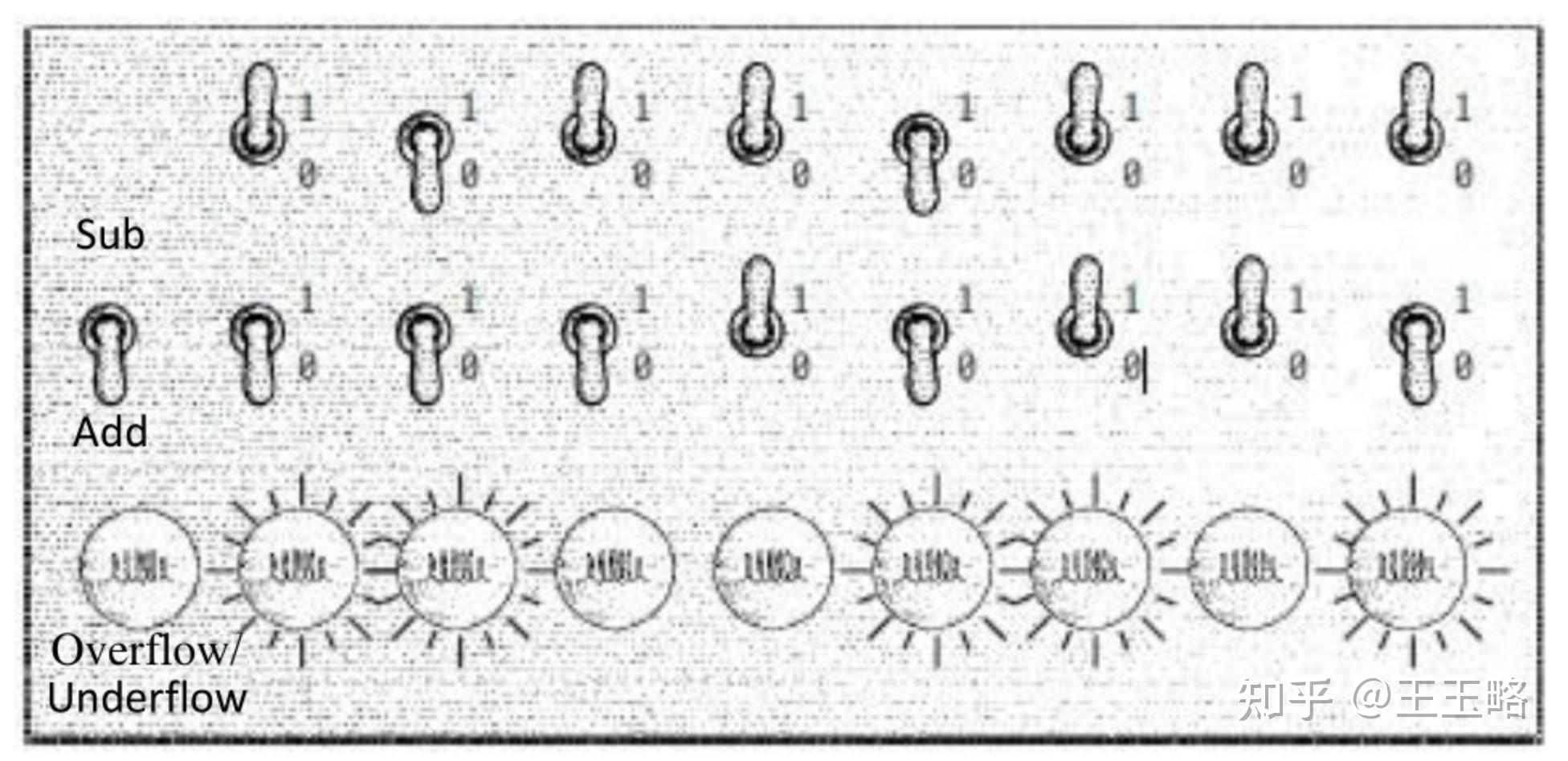 使用与门、或门、非门实现加法器和减法器 - 知乎