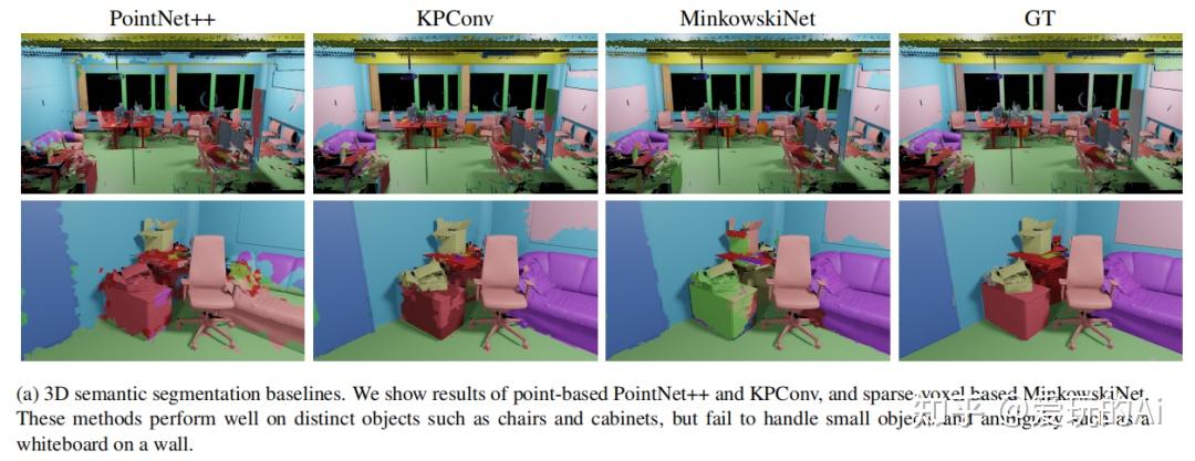 【ICCV2023】ScanNet++:高保真度的3D室内场景数据集 - 知乎